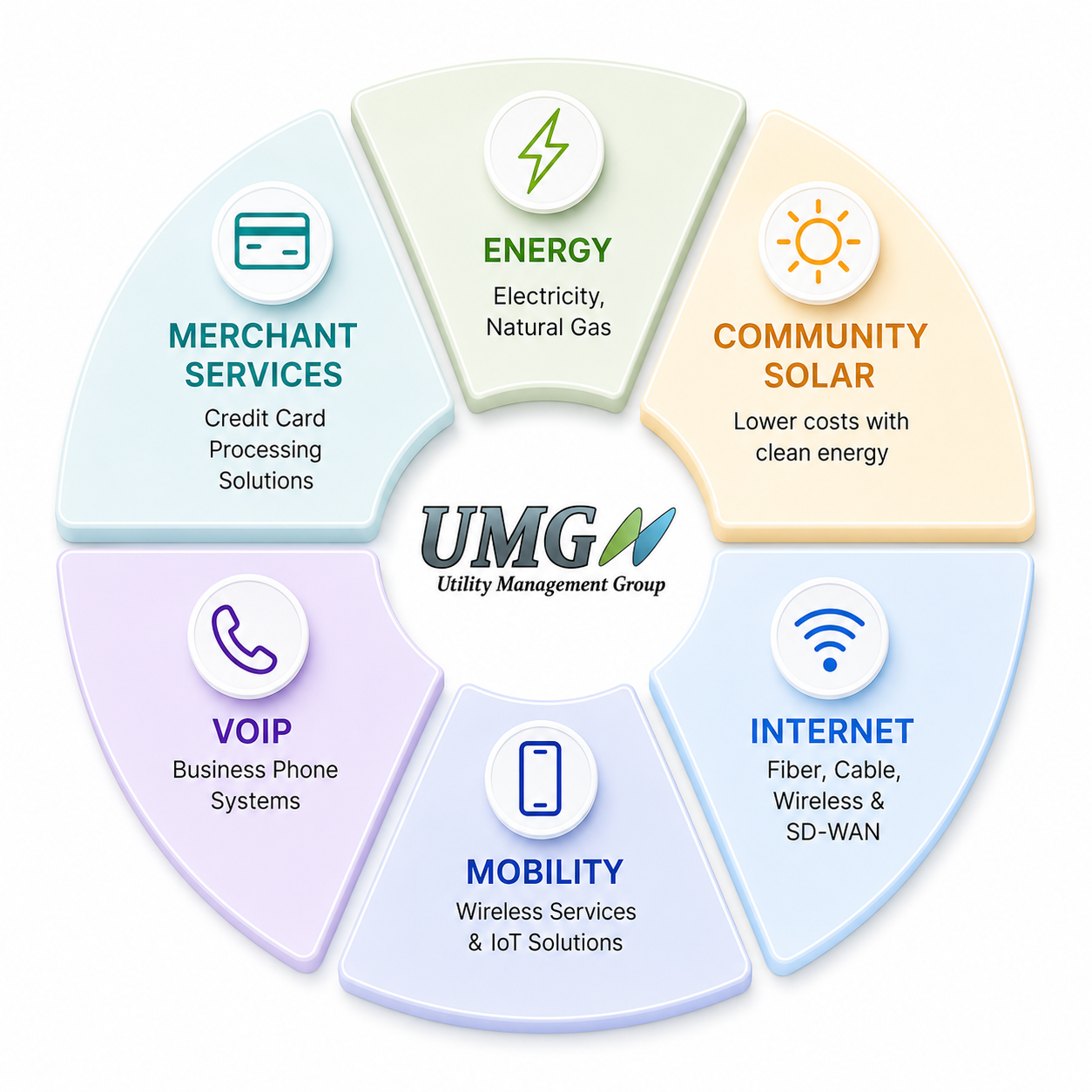 Business service review graphic